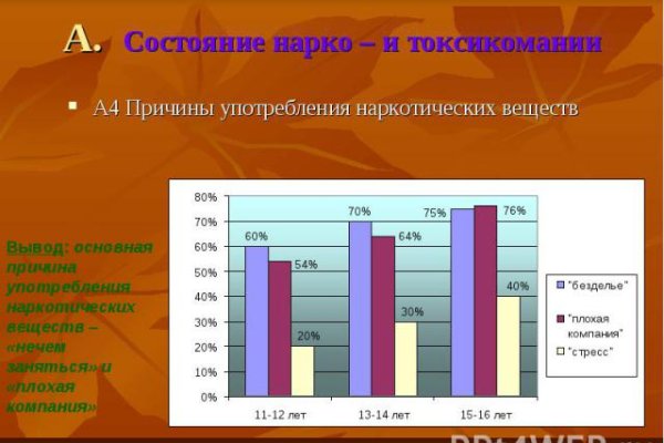 Кракен ссылка тупа германия