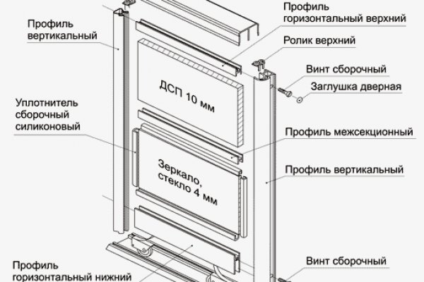 Кракен наркоплощадка