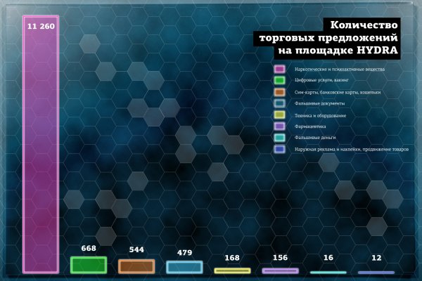 Даркнет кракен отзывы о платформе